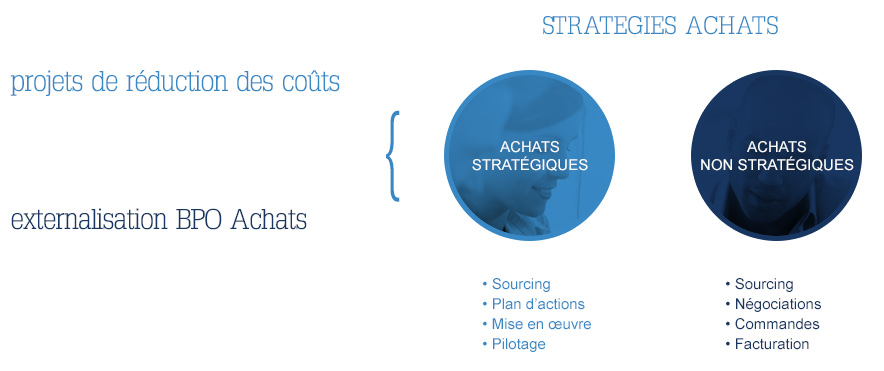 procit_graphique-strategies achats